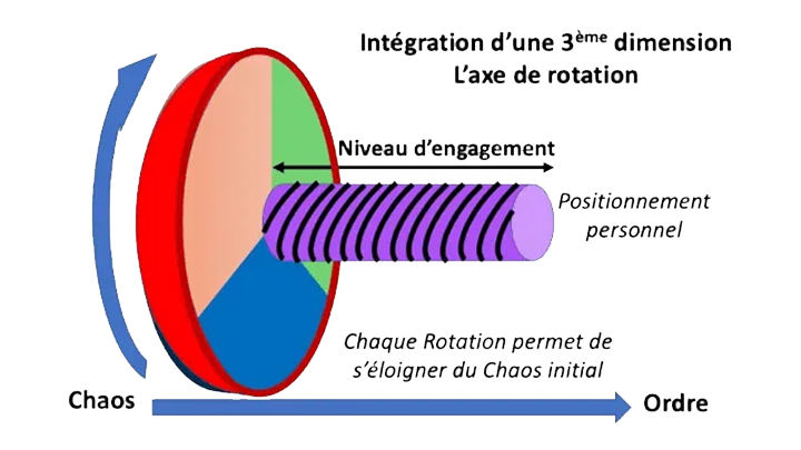 schéma intégration d'une 3e dimension schéma intégration d'une 3e dimension