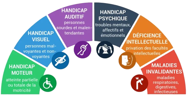 formation travailleurs handicapés
